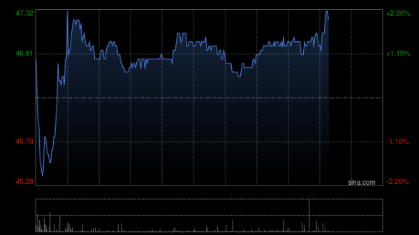 天牛宝 高盛：普拉达宣布收购范思哲