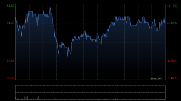 泸深A融通 友邦保险5月8日斥资约3.06亿港元回购500万股