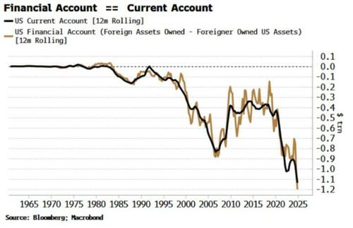 涵乔财富 新台币异动折射出的是美国资本困局？萨默斯：特朗普政策自相矛盾！