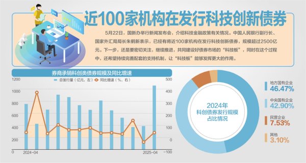 中国星配资 证监会：持续深化科创板、创业板改革
