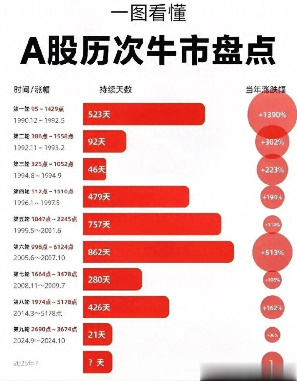 锦鲤配资 牛市悲歌, 满仓踏空的痛;牛市狂欢, 轻仓认购权利仓的智