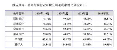 诚金资产 IPO只是开始，健信超导的关键“五问”