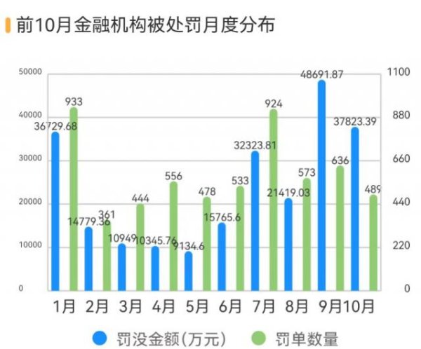 添盈聚富 10月6家银行收到超千万罚单，行长任职资格罕见被否